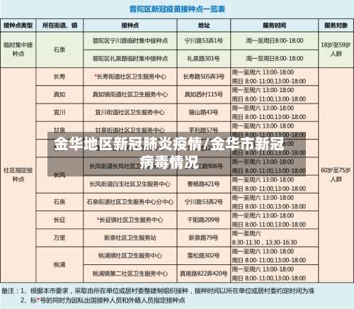 金华地区新冠肺炎疫情/金华市新冠病毒情况-第1张图片