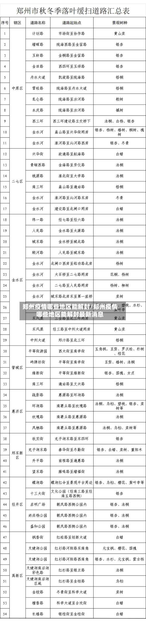 郑州疫情哪些地区能解封/郑州疫情哪些地区能解封最新消息-第3张图片