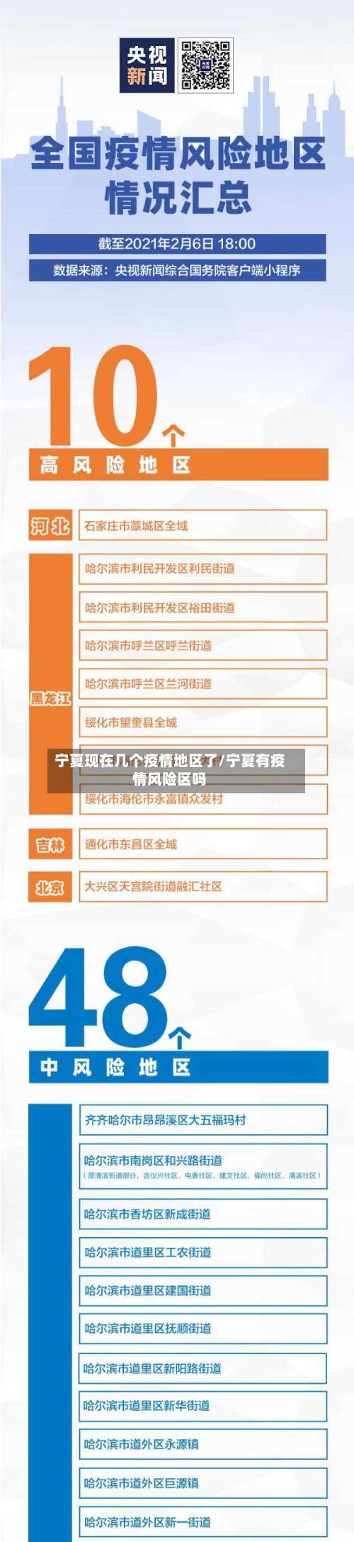 宁夏现在几个疫情地区了/宁夏有疫情风险区吗-第2张图片