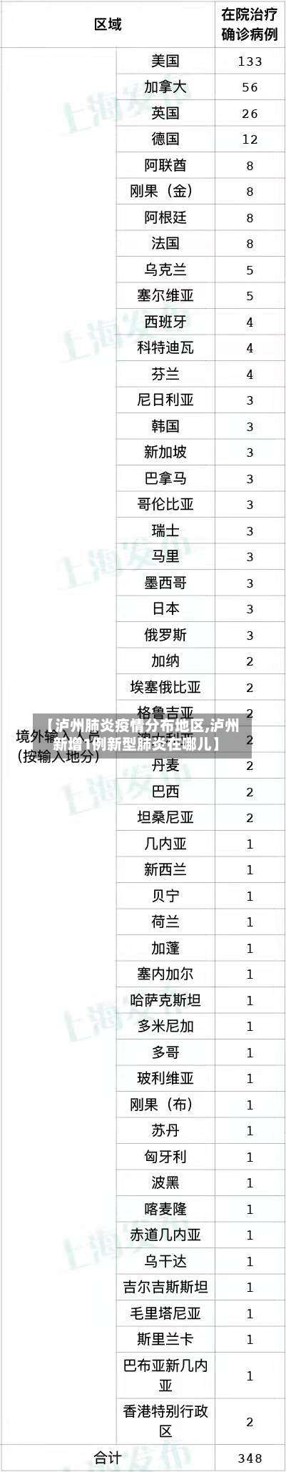 【泸州肺炎疫情分布地区,泸州新增1例新型肺炎在哪儿】-第1张图片