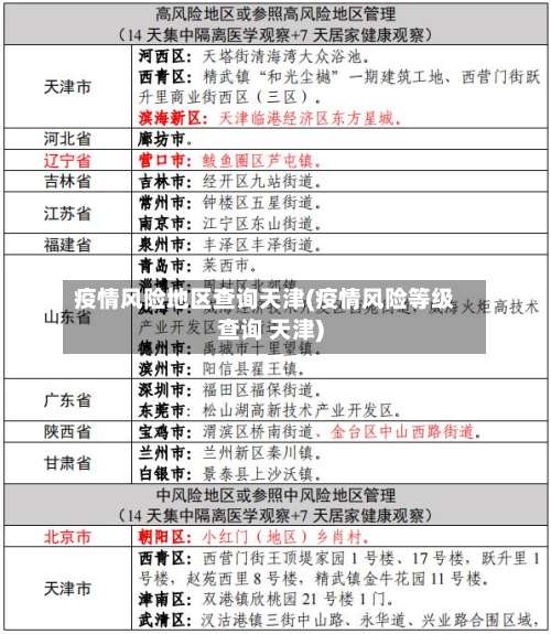 疫情风险地区查询天津(疫情风险等级查询 天津)-第2张图片