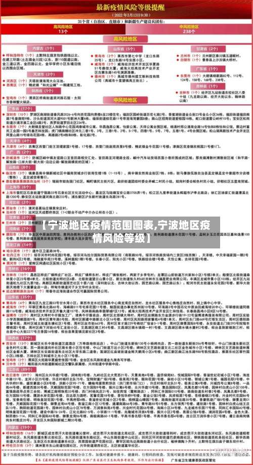 【宁波地区疫情范围图表,宁波地区疫情风险等级】-第2张图片