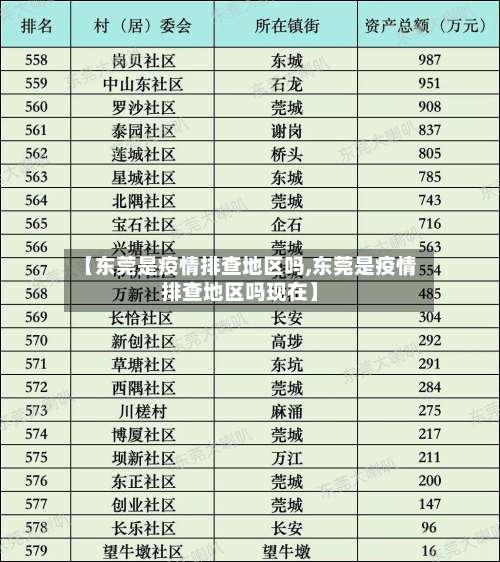 【东莞是疫情排查地区吗,东莞是疫情排查地区吗现在】-第2张图片