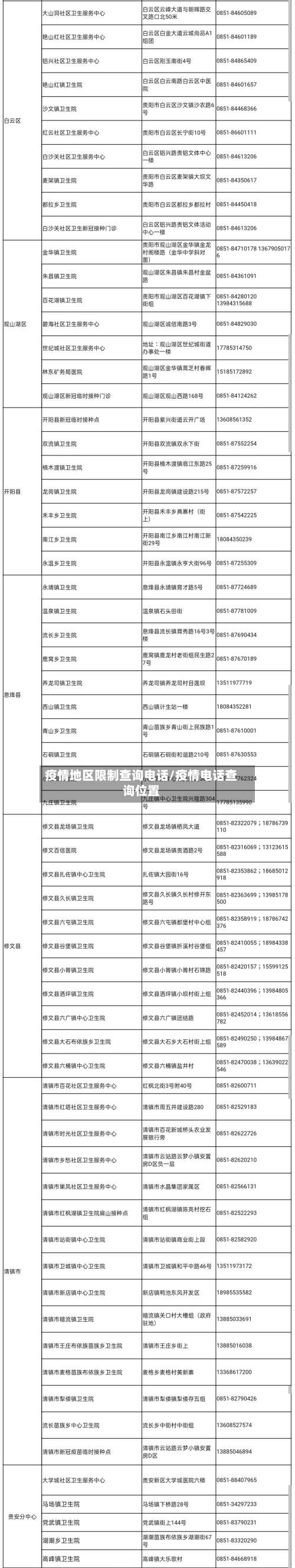 疫情地区限制查询电话/疫情电话查询位置-第3张图片
