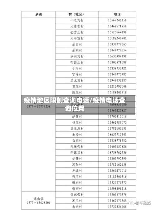 疫情地区限制查询电话/疫情电话查询位置-第2张图片