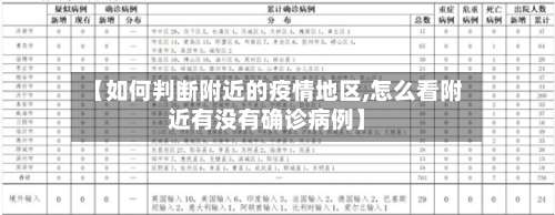 【如何判断附近的疫情地区,怎么看附近有没有确诊病例】-第2张图片