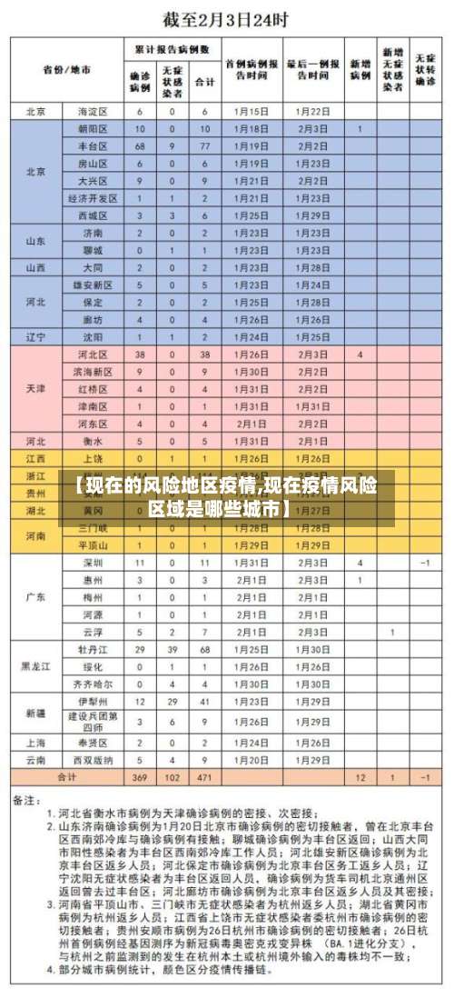 【现在的风险地区疫情,现在疫情风险区域是哪些城市】-第3张图片