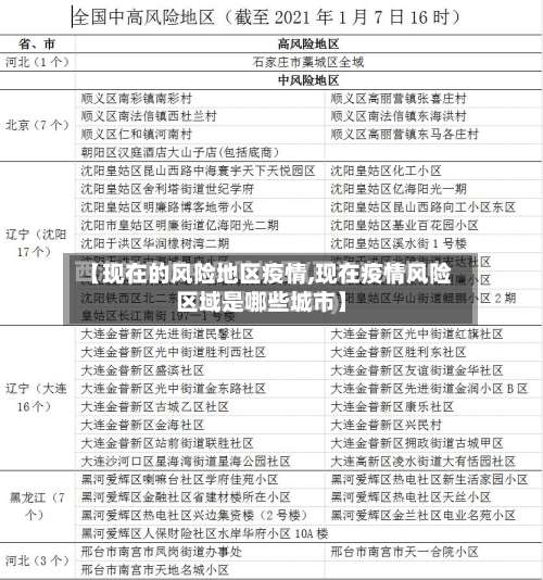 【现在的风险地区疫情,现在疫情风险区域是哪些城市】-第2张图片