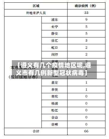 【遵义有几个疫情地区呢,遵义市有几例新型冠状病毒】-第2张图片