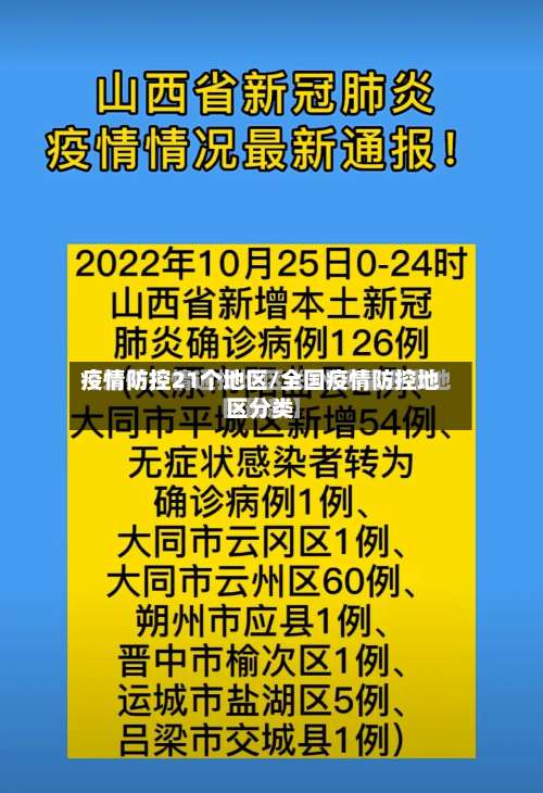 疫情防控21个地区/全国疫情防控地区分类-第1张图片