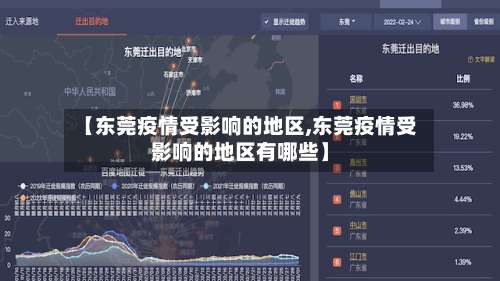 【东莞疫情受影响的地区,东莞疫情受影响的地区有哪些】-第1张图片