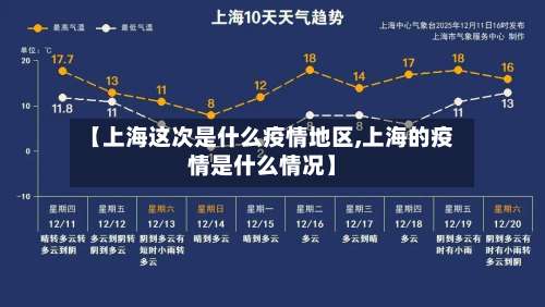 【上海这次是什么疫情地区,上海的疫情是什么情况】-第1张图片
