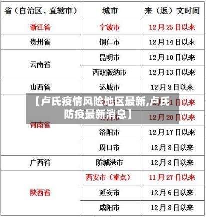【卢氏疫情风险地区最新,卢氏防疫最新消息】-第2张图片