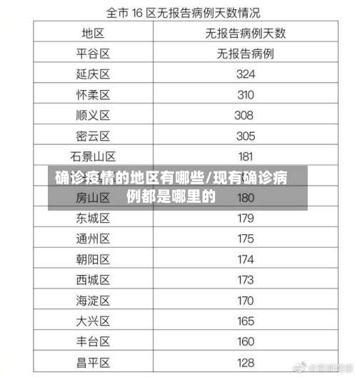 确诊疫情的地区有哪些/现有确诊病例都是哪里的-第1张图片