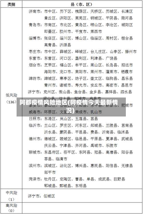 阿都疫情风险地区(阿疫情今天最新情况)-第3张图片