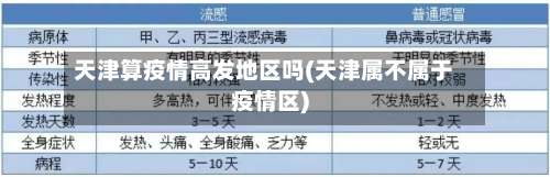 天津算疫情高发地区吗(天津属不属于疫情区)-第1张图片
