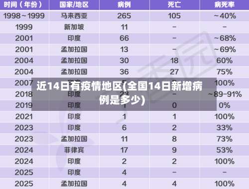 近14日有疫情地区(全国14日新增病例是多少)-第1张图片