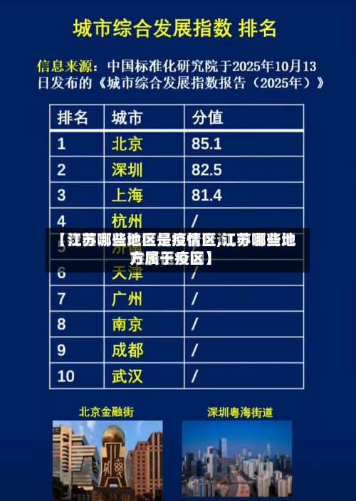 【江苏哪些地区是疫情区,江苏哪些地方属于疫区】-第3张图片