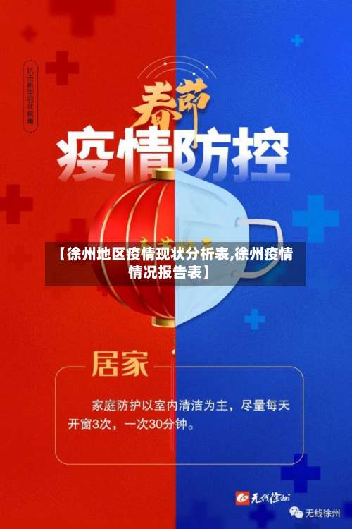 【徐州地区疫情现状分析表,徐州疫情情况报告表】-第1张图片