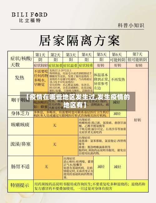 【疫情在哪些地区发生过,发生疫情的地区有】-第2张图片