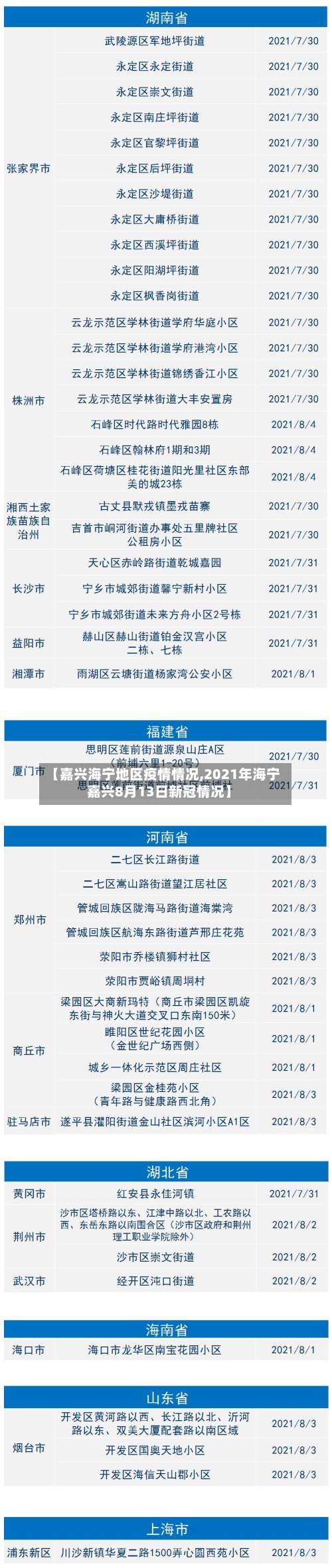 【嘉兴海宁地区疫情情况,2021年海宁嘉兴8月13日新冠情况】-第1张图片