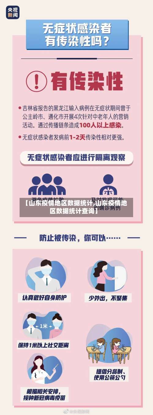 【山东疫情地区数据统计,山东疫情地区数据统计查询】-第2张图片
