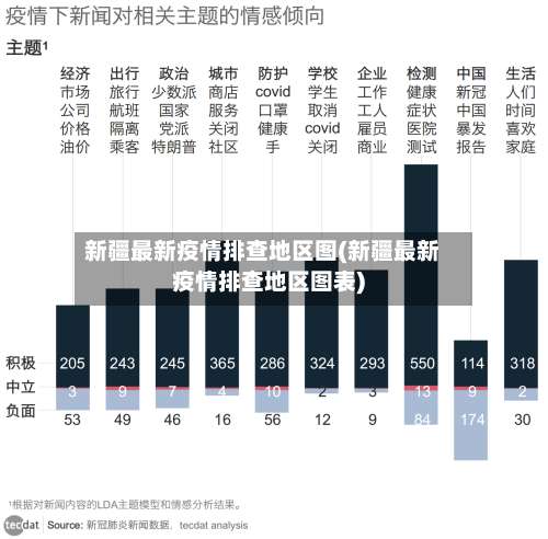 新疆最新疫情排查地区图(新疆最新疫情排查地区图表)-第1张图片