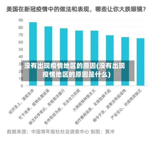 没有出现疫情地区的原因(没有出现疫情地区的原因是什么)-第1张图片