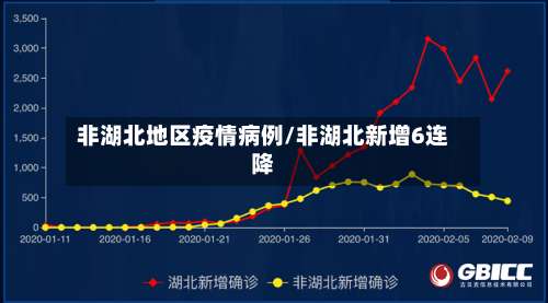 非湖北地区疫情病例/非湖北新增6连降-第2张图片