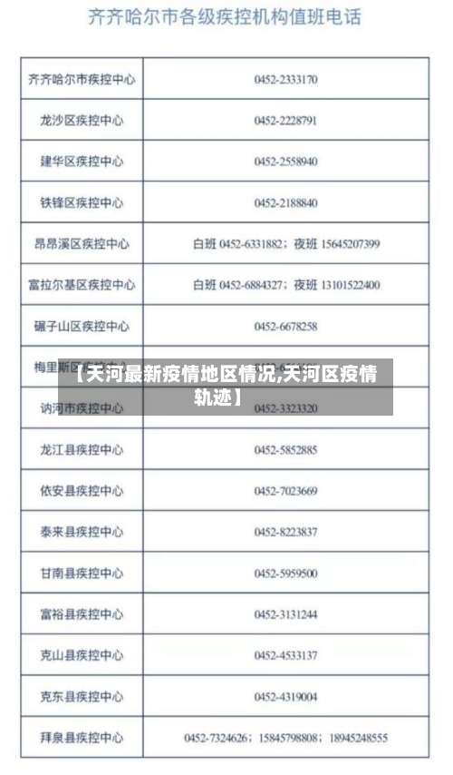 【天河最新疫情地区情况,天河区疫情轨迹】-第1张图片