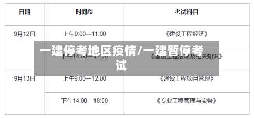 一建停考地区疫情/一建暂停考试-第1张图片
