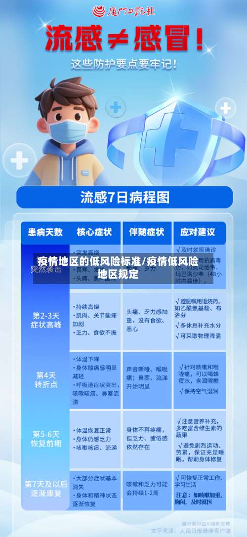 疫情地区的低风险标准/疫情低风险地区规定-第1张图片