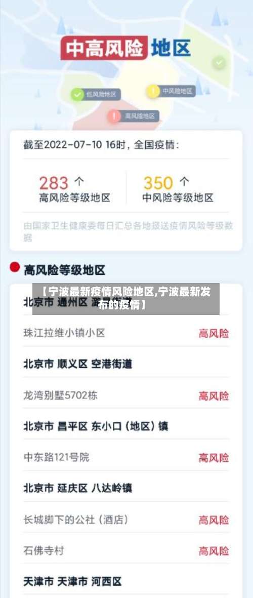 【宁波最新疫情风险地区,宁波最新发布的疫情】-第1张图片