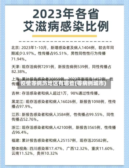 疫情零病历地区有哪些(零病例城市)-第2张图片