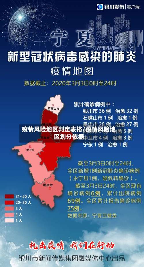 疫情风险地区判定表格/疫情风险地区划分依据-第1张图片