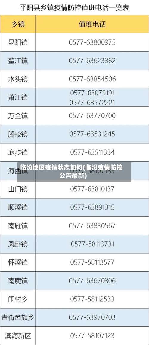 临汾地区疫情状态如何(临汾疫情防控公告最新)-第1张图片