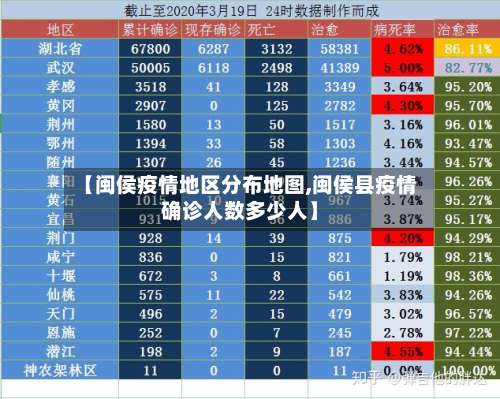 【闽侯疫情地区分布地图,闽侯县疫情确诊人数多少人】-第3张图片
