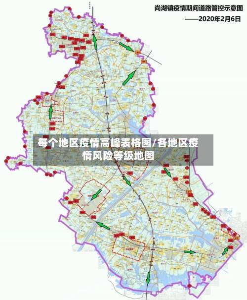 每个地区疫情高峰表格图/各地区疫情风险等级地图-第1张图片