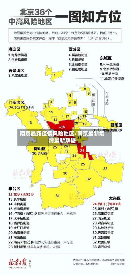 南京最新疫情风险地区/南京最新疫情最新数据-第3张图片