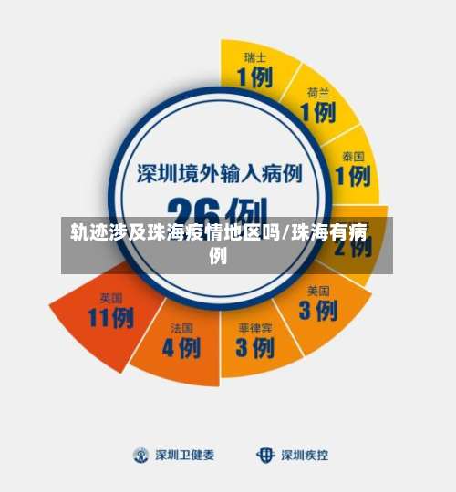 轨迹涉及珠海疫情地区吗/珠海有病例-第1张图片