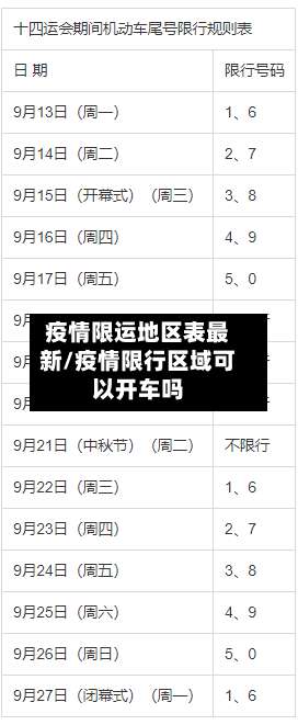 疫情限运地区表最新/疫情限行区域可以开车吗-第2张图片