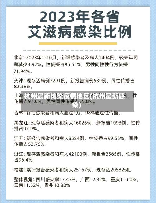 杭州最新传染疫情地区(杭州最新感染)-第2张图片