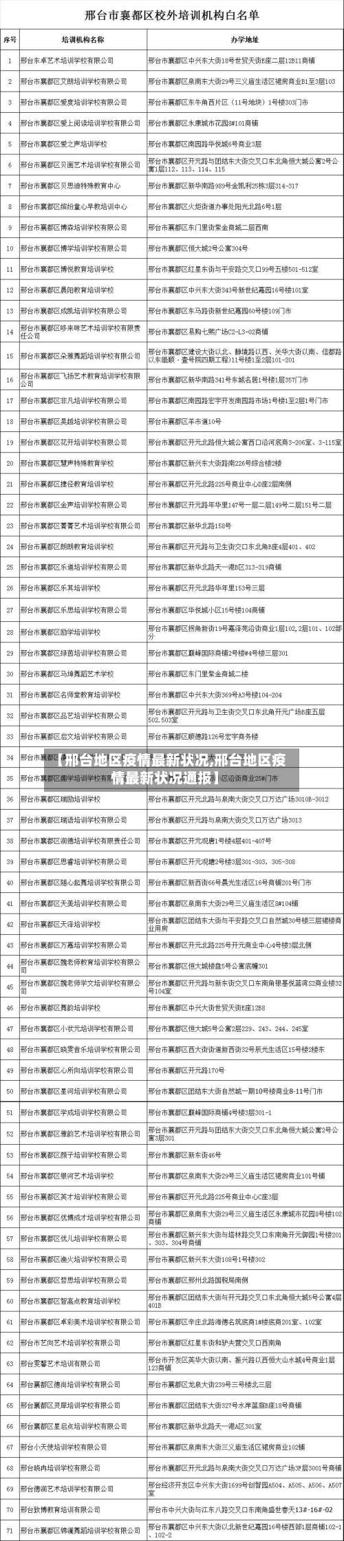 【邢台地区疫情最新状况,邢台地区疫情最新状况通报】-第1张图片