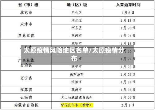 太原疫情风险地区名单/太原疫情分布-第2张图片