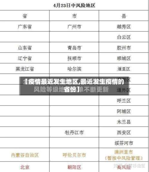 【疫情最近发生地区,最近发生疫情的省份】-第1张图片
