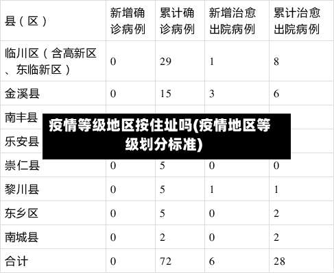 疫情等级地区按住址吗(疫情地区等级划分标准)-第1张图片