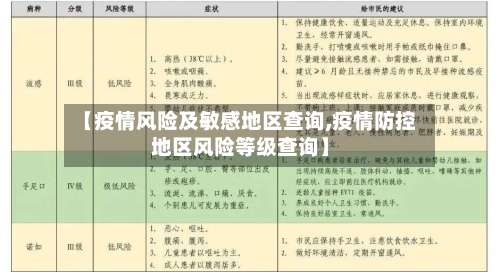 【疫情风险及敏感地区查询,疫情防控地区风险等级查询】-第2张图片
