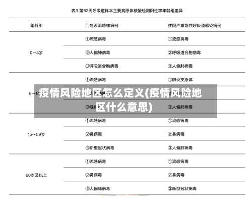 疫情风险地区怎么定义(疫情风险地区什么意思)-第1张图片