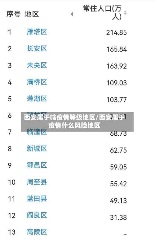 西安属于啥疫情等级地区/西安属于疫情什么风险地区-第3张图片