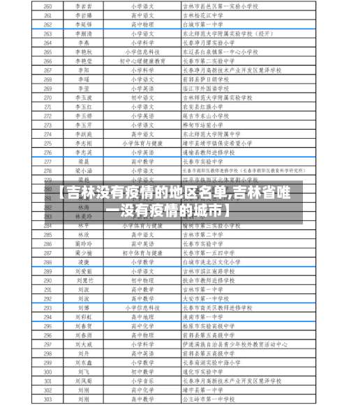 【吉林没有疫情的地区名单,吉林省唯一没有疫情的城市】-第2张图片